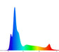 Photon 16-V2 Pro
